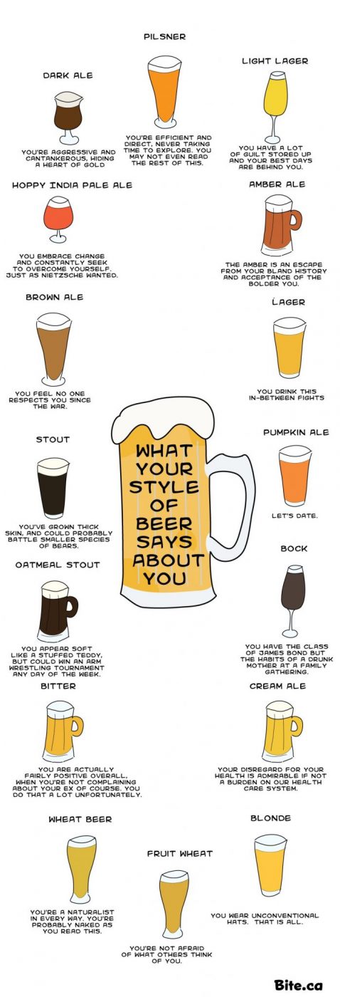 What does your beer say about you? | StagParty.ie